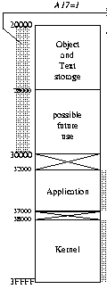partial memory map of 68HC12 board